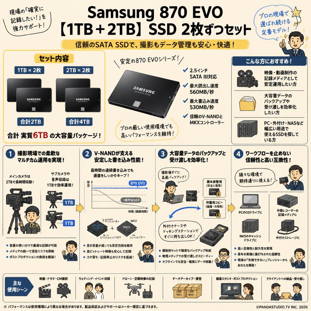 Samsung 870 EVO【1TB＋2TB】SSD  2枚ずつセット 概要