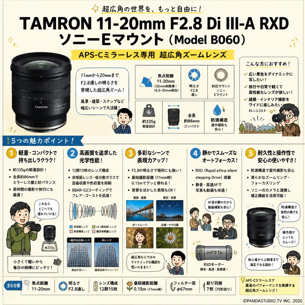 TAMRON 11-20mm F2.8 Di III-A RXD ソニーEマウント ( Model B060 ) 概要