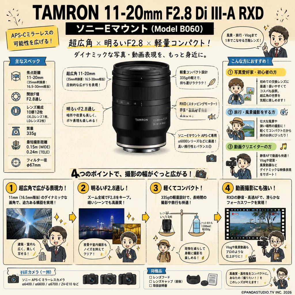 TAMRON 11-20mm F2.8 Di III-A RXD ソニーEマウント ( Model B060 ) おもな対象のお客様