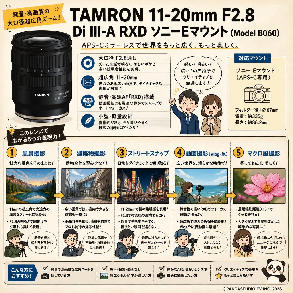 TAMRON 11-20mm F2.8 Di III-A RXD ソニーEマウント ( Model B060 ) 用途