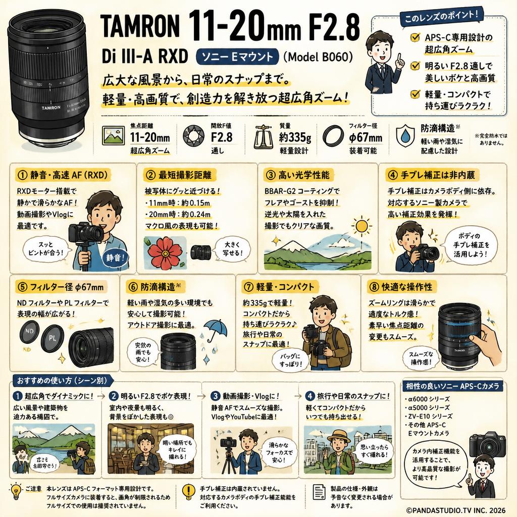 TAMRON 11-20mm F2.8 Di III-A RXD ソニーEマウント ( Model B060 ) FAQ（よくある質問と答え）