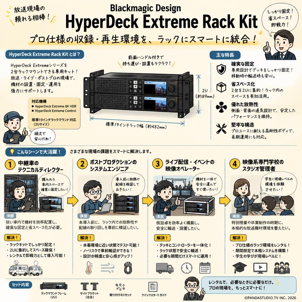 Blackmagic Design HyperDeck Extreme Rack Kit おもな対象のお客様