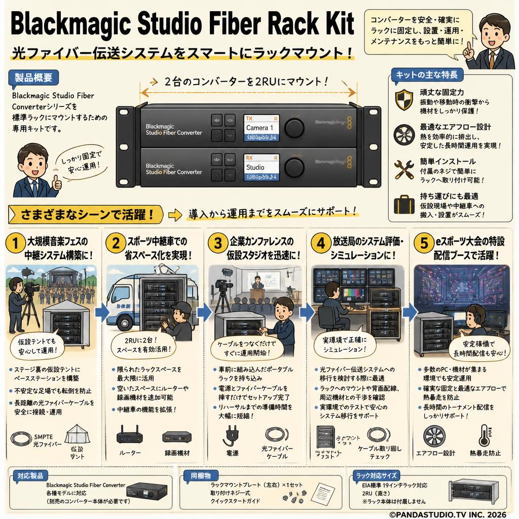 Blackmagic Studio Fiber Rack Kit 用途