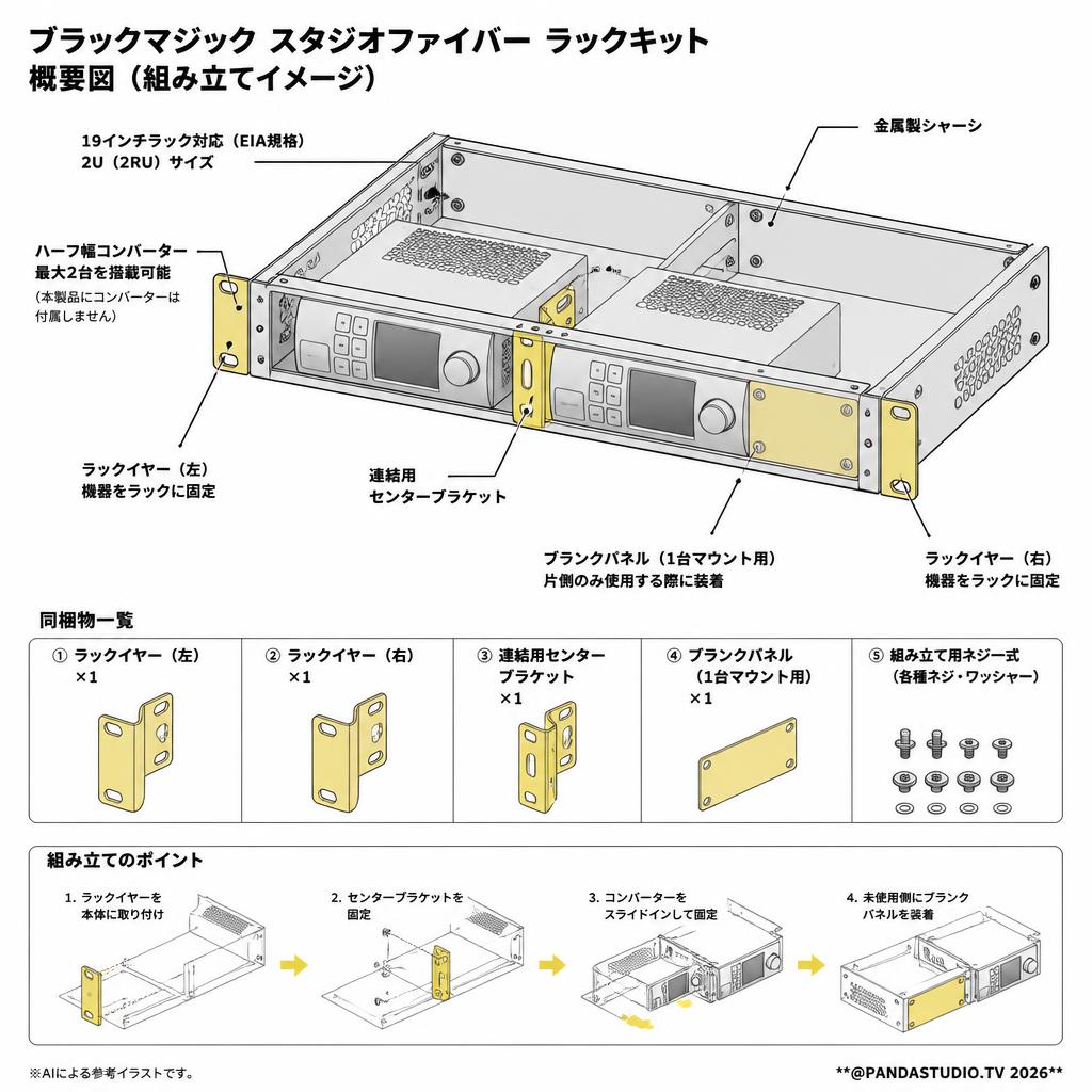 Blackmagic Studio Fiber Rack Kit スペック