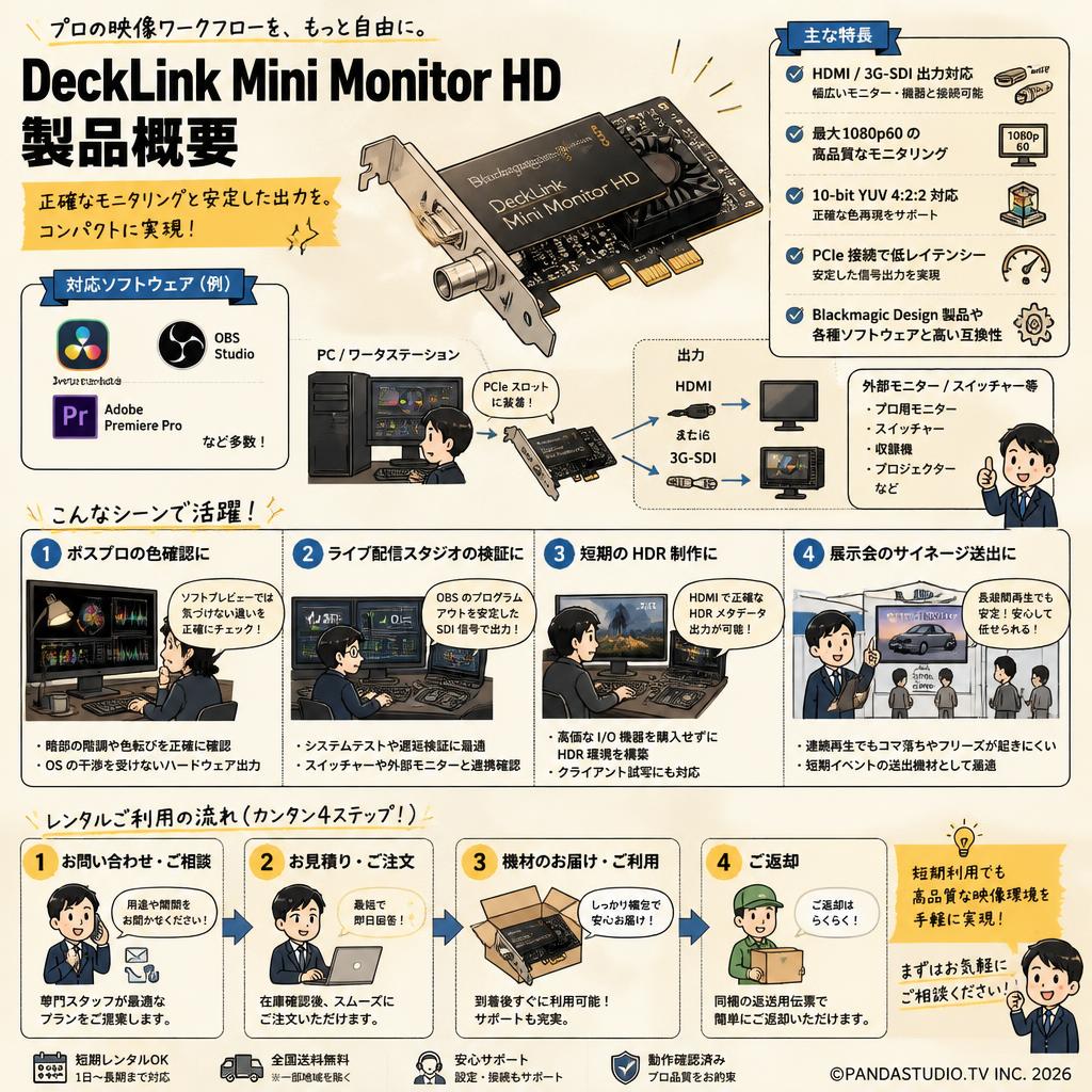 Blackmagic Design DeckLink Mini Monitor HD おもな対象のお客様