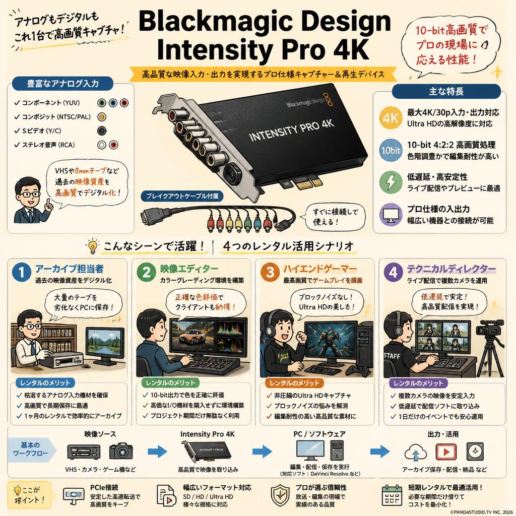 Blackmagic Design Intensity Pro 4K おもな対象のお客様