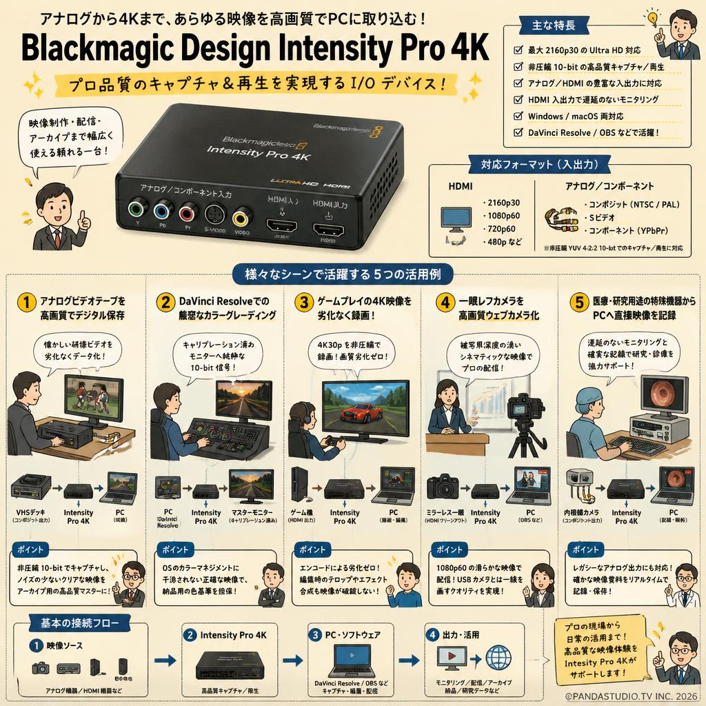Blackmagic Design Intensity Pro 4K 用途