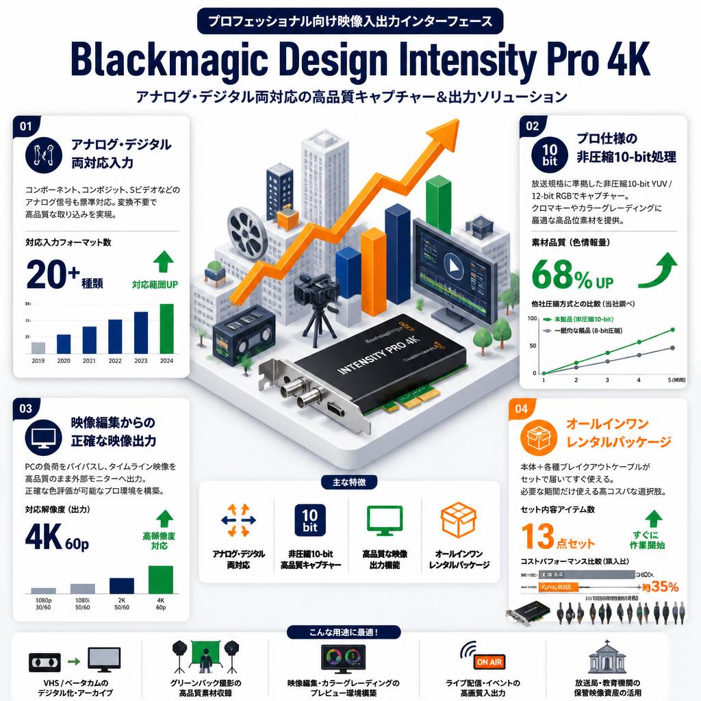 Blackmagic Design Intensity Pro 4K セールスポイント