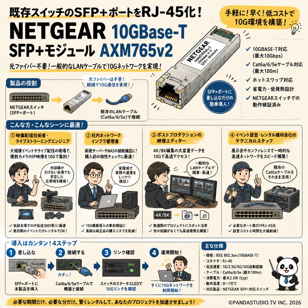 NETGEAR 10GBase-T SFP+モジュール AXM765v2 おもな対象のお客様