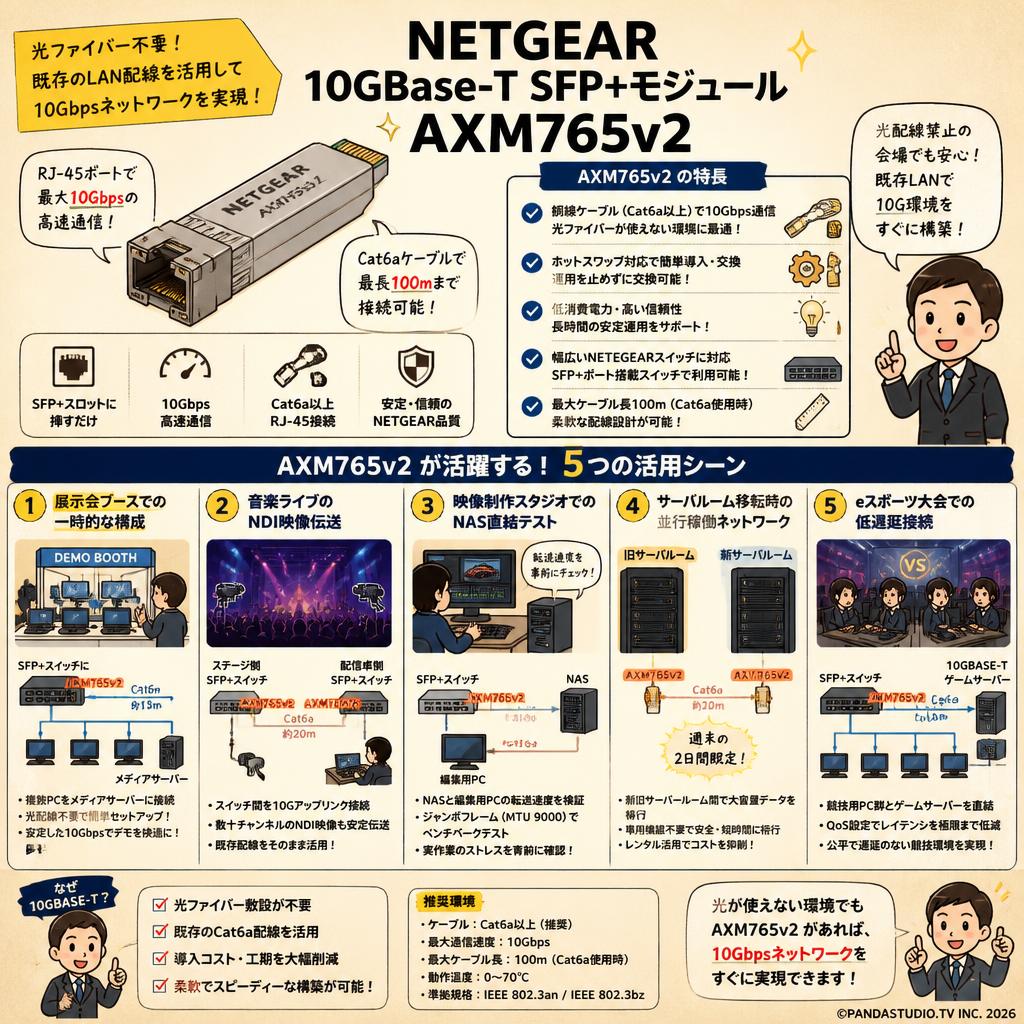 NETGEAR 10GBase-T SFP+モジュール AXM765v2 用途