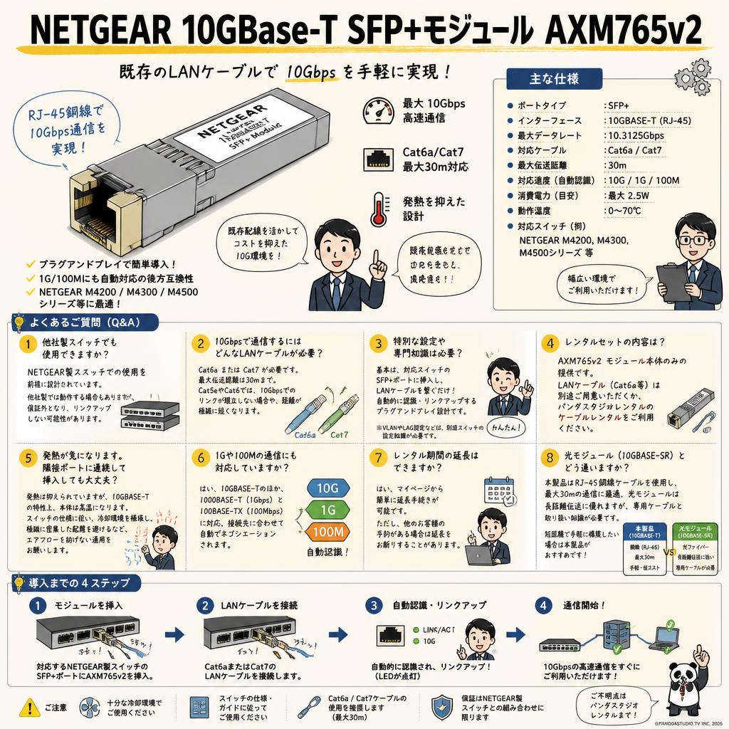 NETGEAR 10GBase-T SFP+モジュール AXM765v2 FAQ（よくある質問と答え）