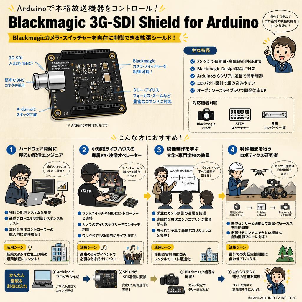 Blackmagic 3G-SDI Shield for Arduino おもな対象のお客様