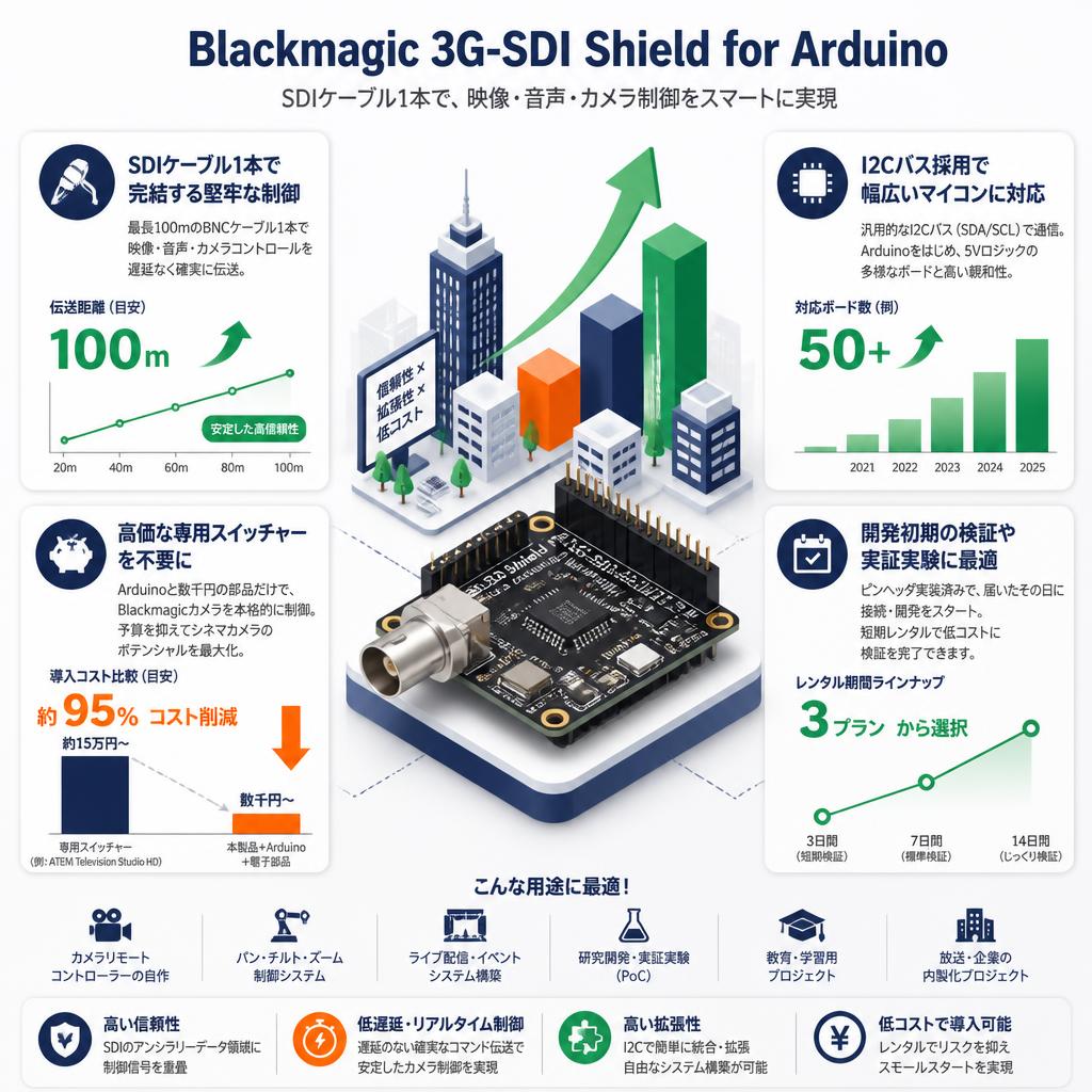Blackmagic 3G-SDI Shield for Arduino セールスポイント