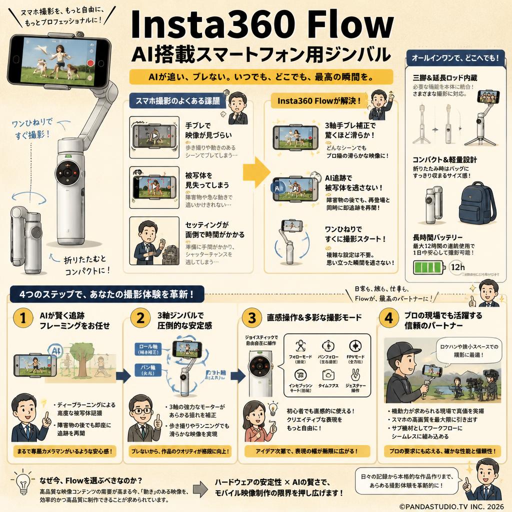 Insta360 Flow  AI搭載スマートフォン用ジンバル 概要