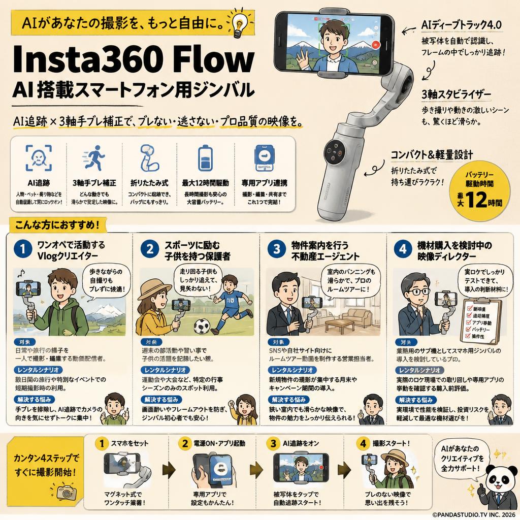 Insta360 Flow  AI搭載スマートフォン用ジンバル おもな対象のお客様