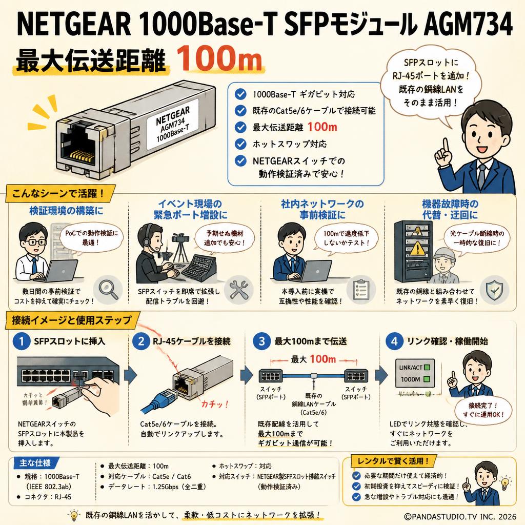 NETGEAR 1000Base-T SFPモジュール AGM734 最大伝送距離 100ｍ おもな対象のお客様