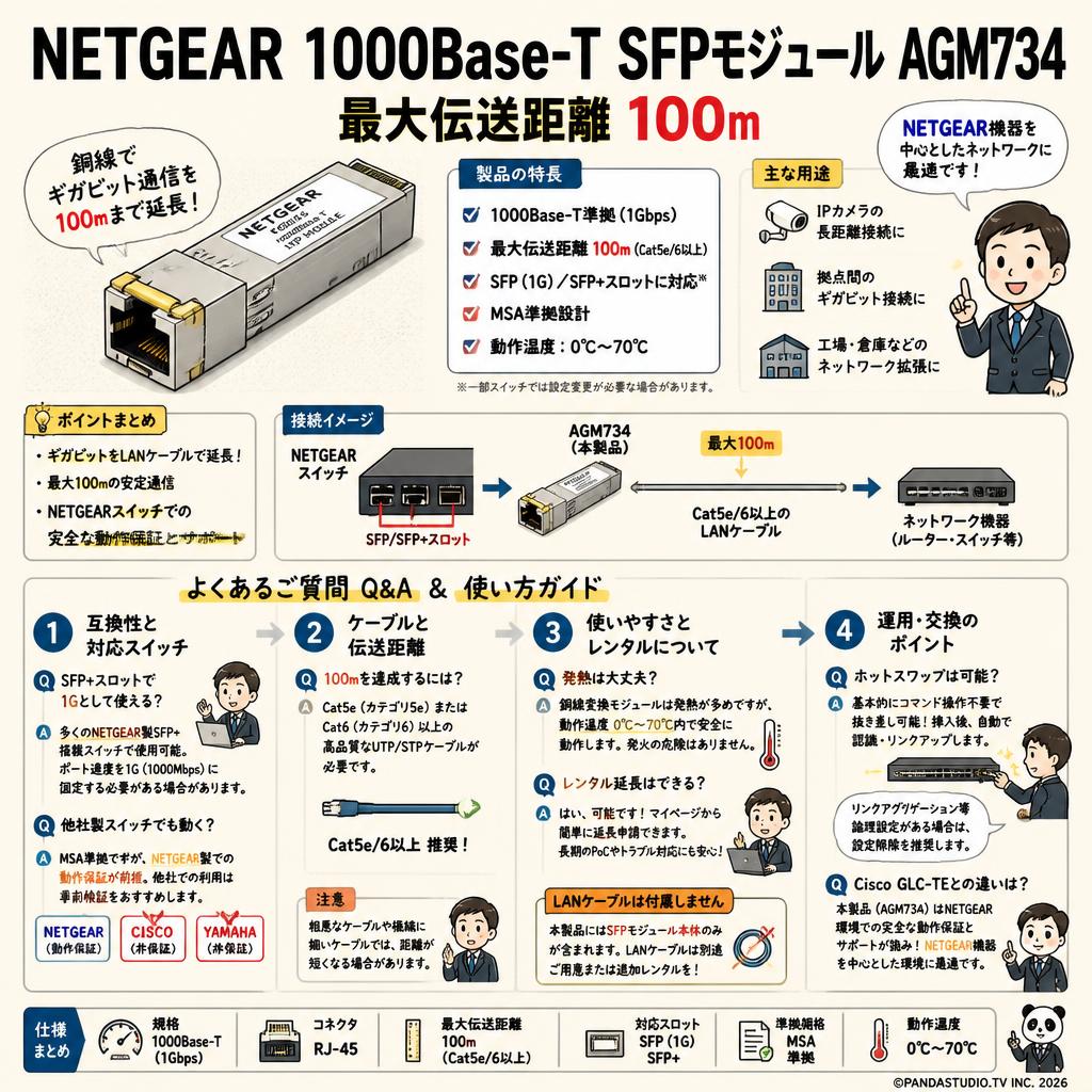 NETGEAR 1000Base-T SFPモジュール AGM734 最大伝送距離 100ｍ FAQ（よくある質問と答え）