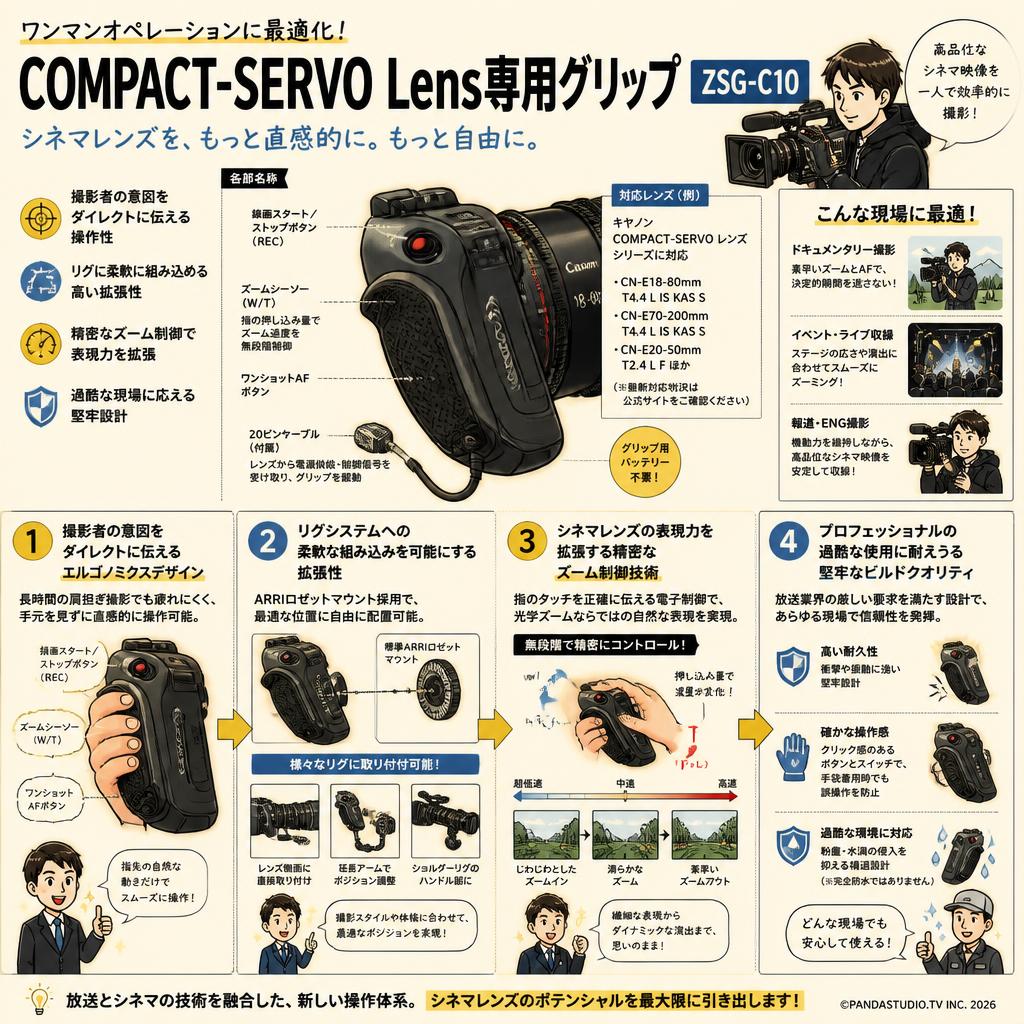 COMPACT-SERVO Lens専用グリップ ZSG-C10 概要