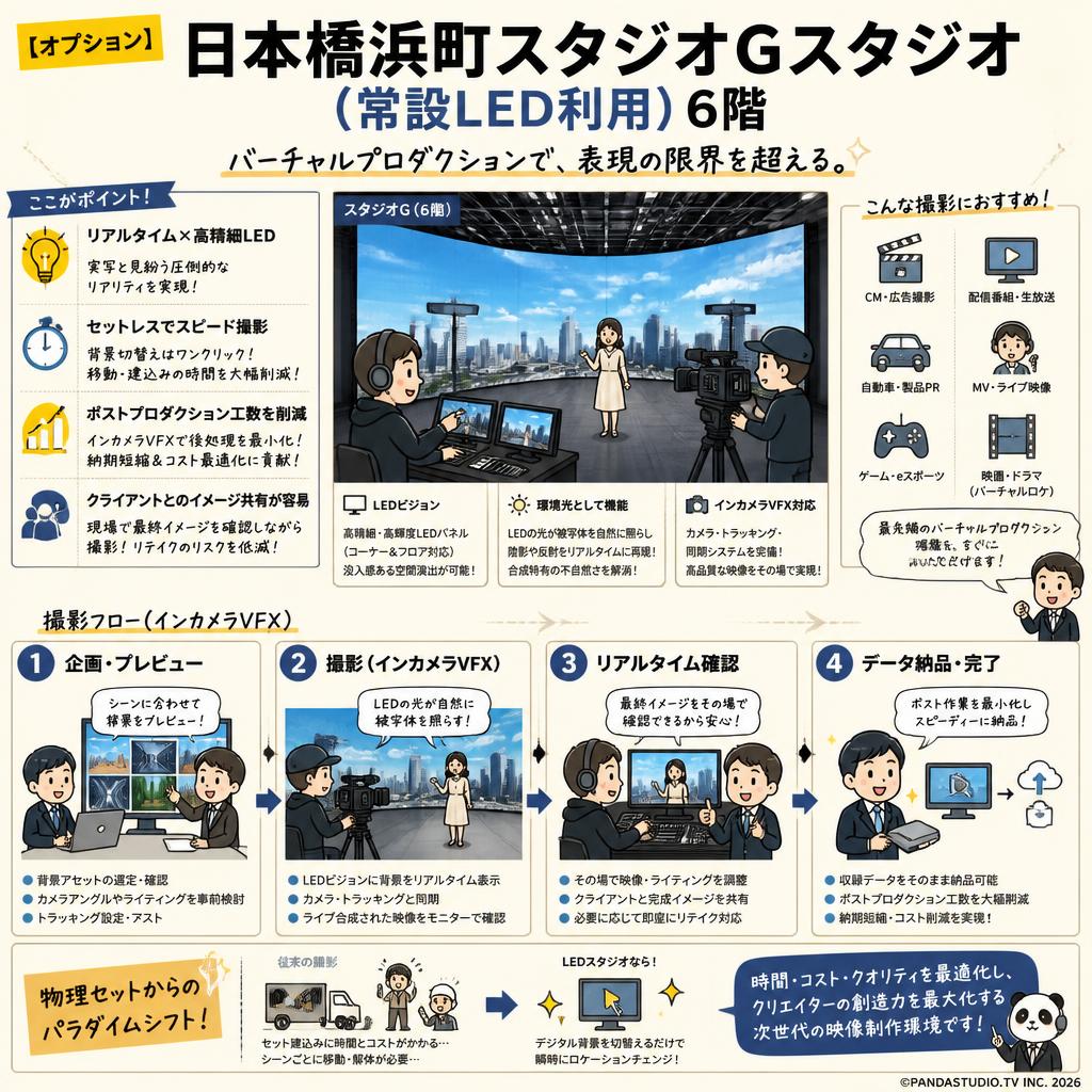 【オプション】日本橋浜町スタジオGスタジオ （常設LED利用）6階 概要