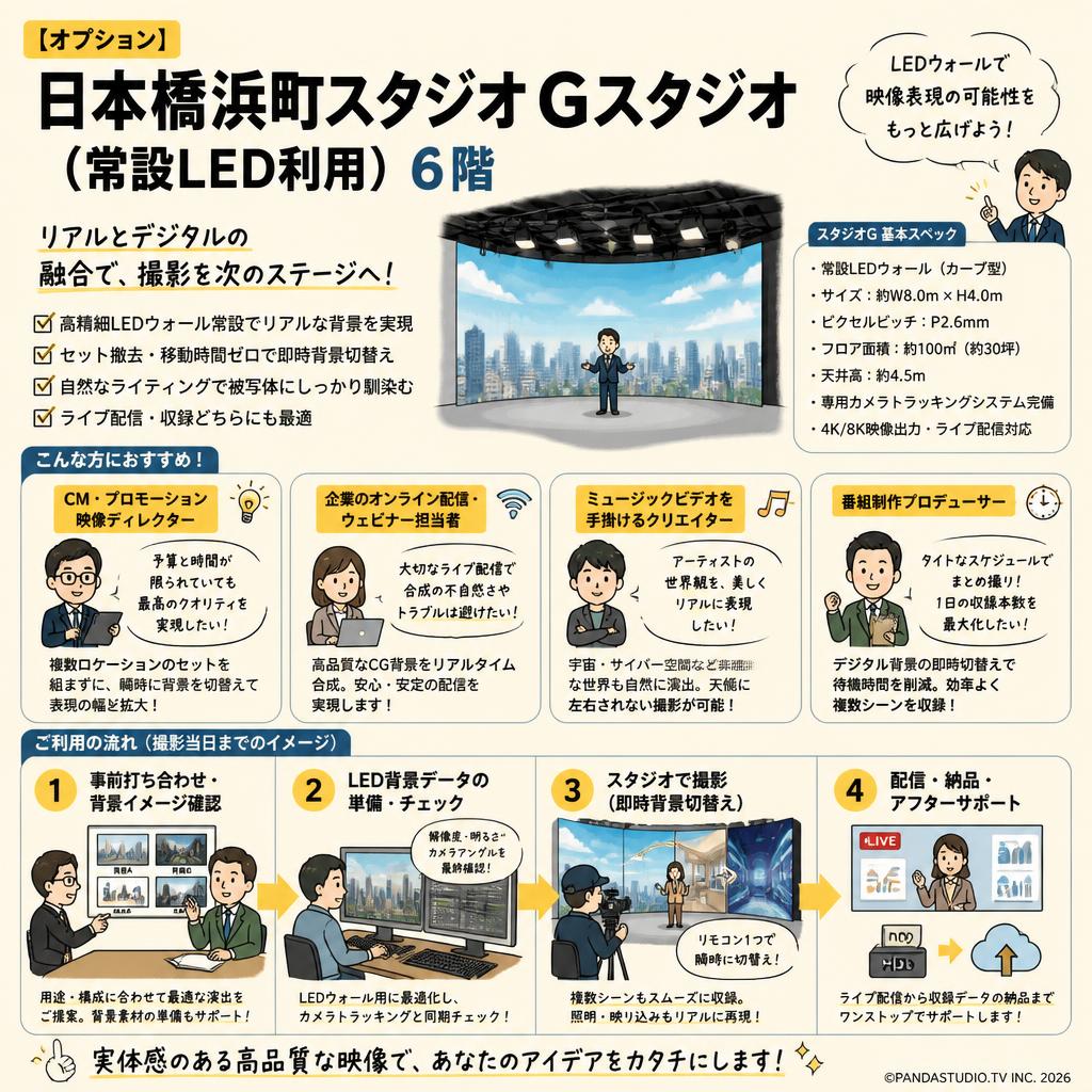 【オプション】日本橋浜町スタジオGスタジオ （常設LED利用）6階 おもな対象のお客様