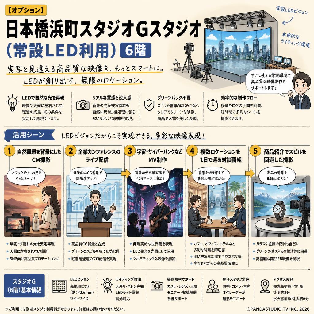 【オプション】日本橋浜町スタジオGスタジオ （常設LED利用）6階 用途