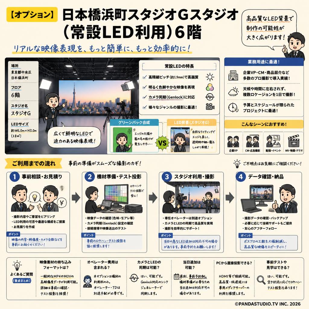 【オプション】日本橋浜町スタジオGスタジオ （常設LED利用）6階 FAQ（よくある質問と答え）