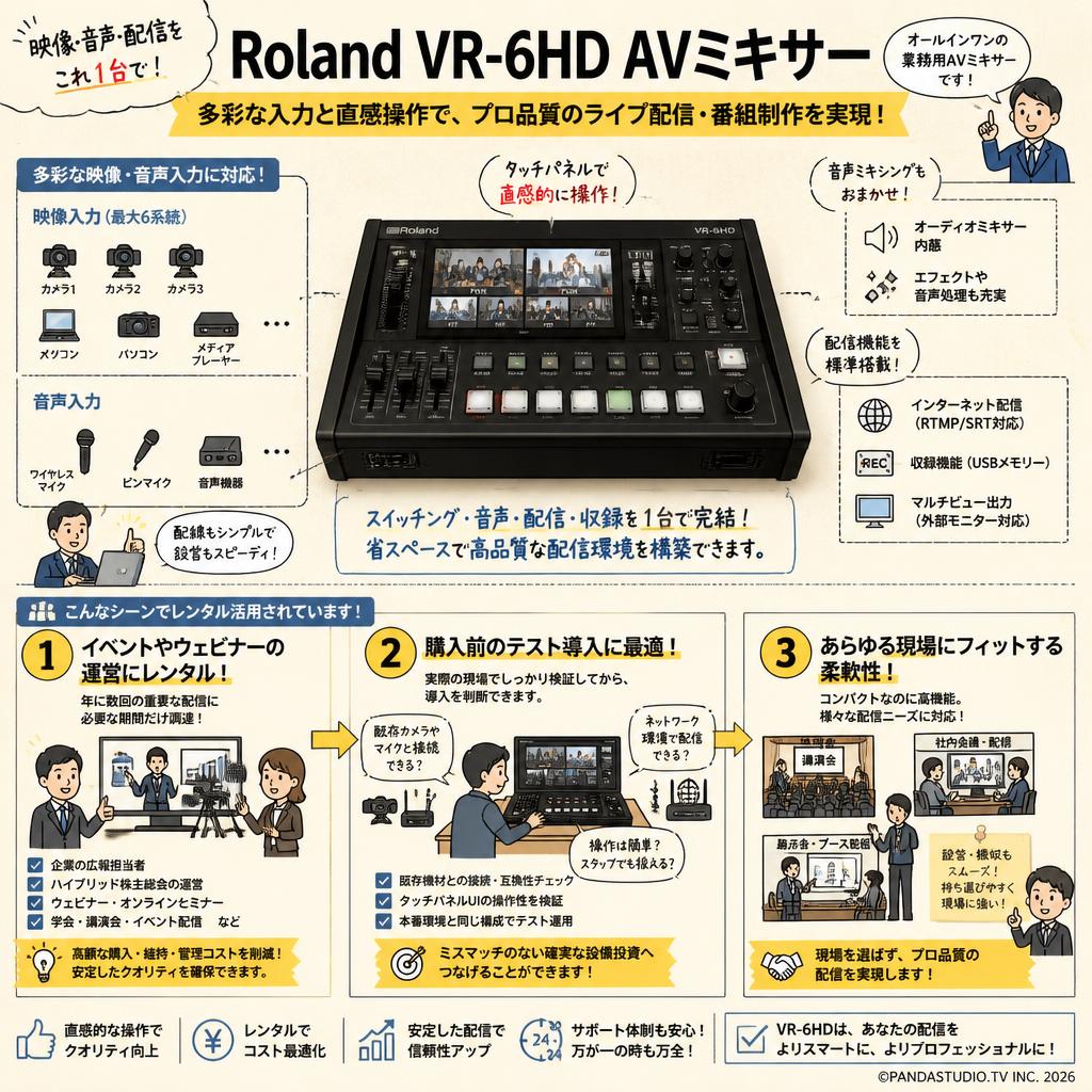 Roland VR-6HD  AVミキサー 概要