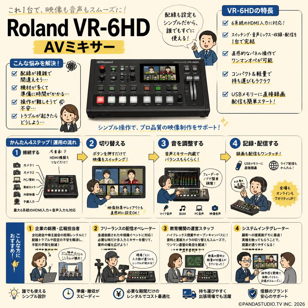 Roland VR-6HD  AVミキサー おもな対象のお客様