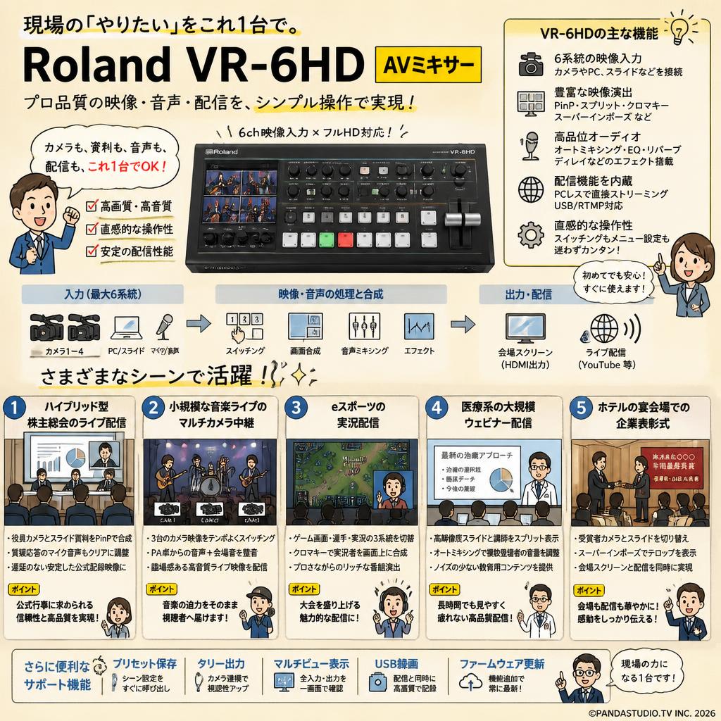 Roland VR-6HD  AVミキサー 用途