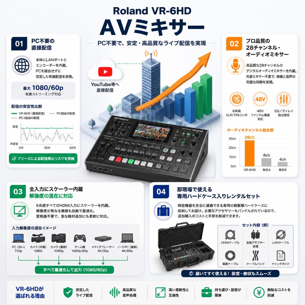 Roland VR-6HD  AVミキサー セールスポイント