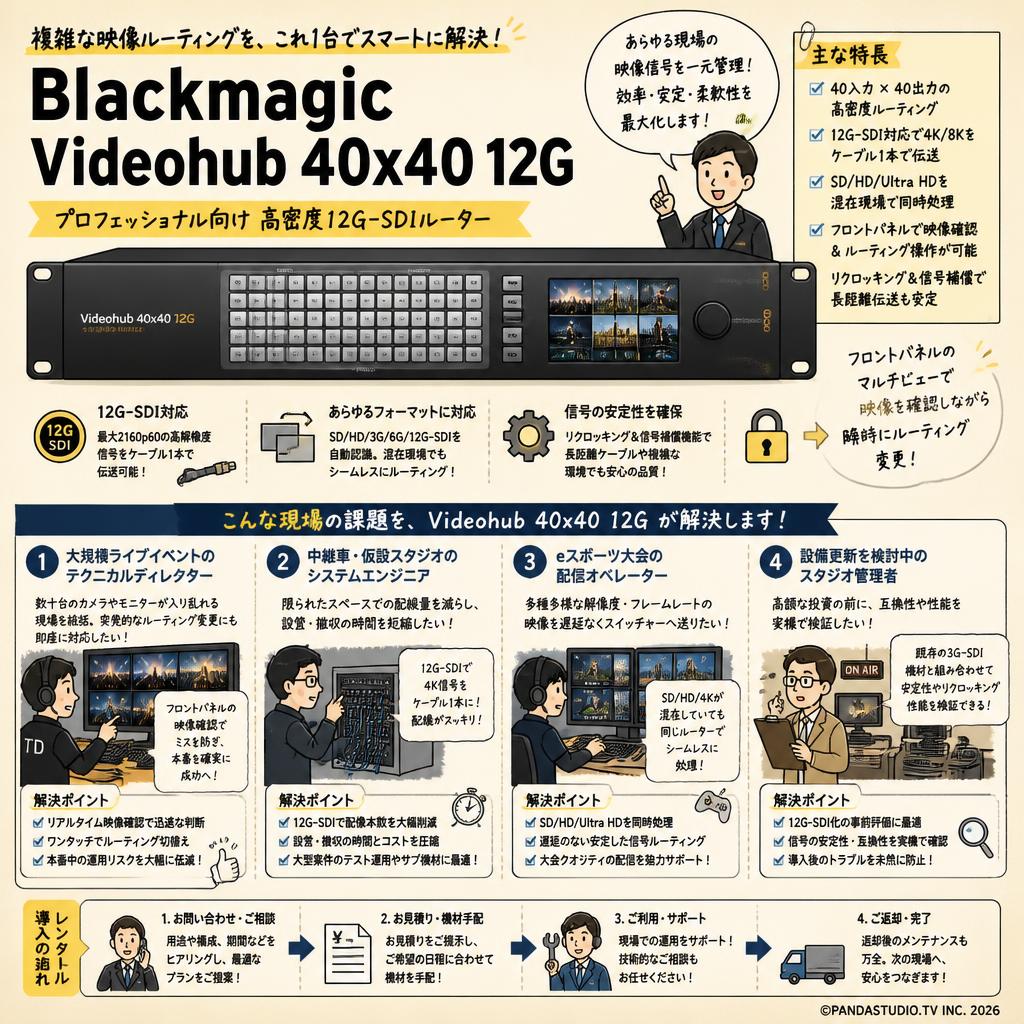 Blackmagic Videohub 40x40 12G おもな対象のお客様