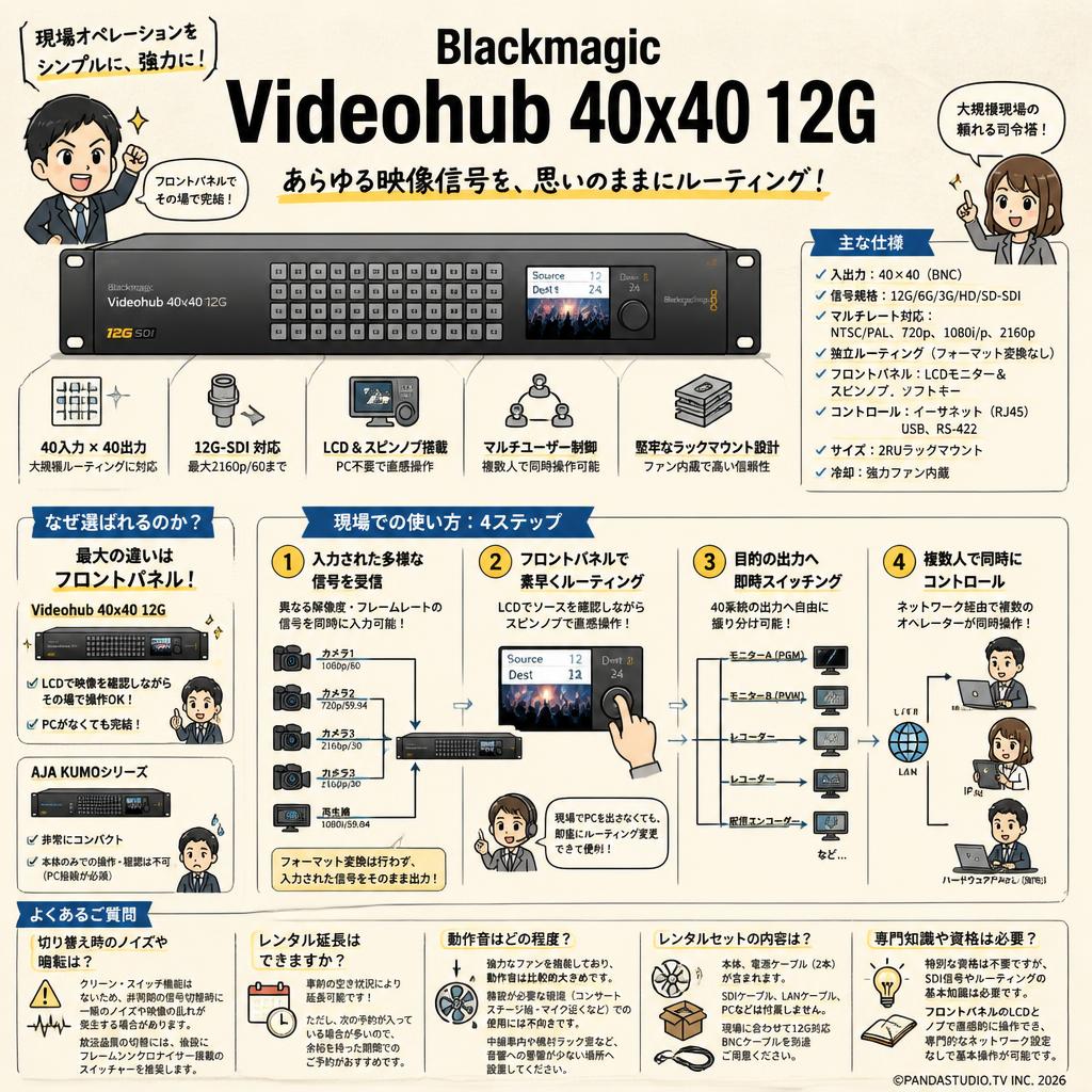Blackmagic Videohub 40x40 12G FAQ（よくある質問と答え）