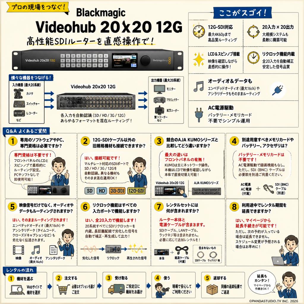 Blackmagic Videohub 20x20 12G FAQ（よくある質問と答え）