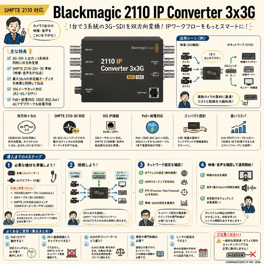 Blackmagic 2110 IP Converter 3x3G FAQ（よくある質問と答え）