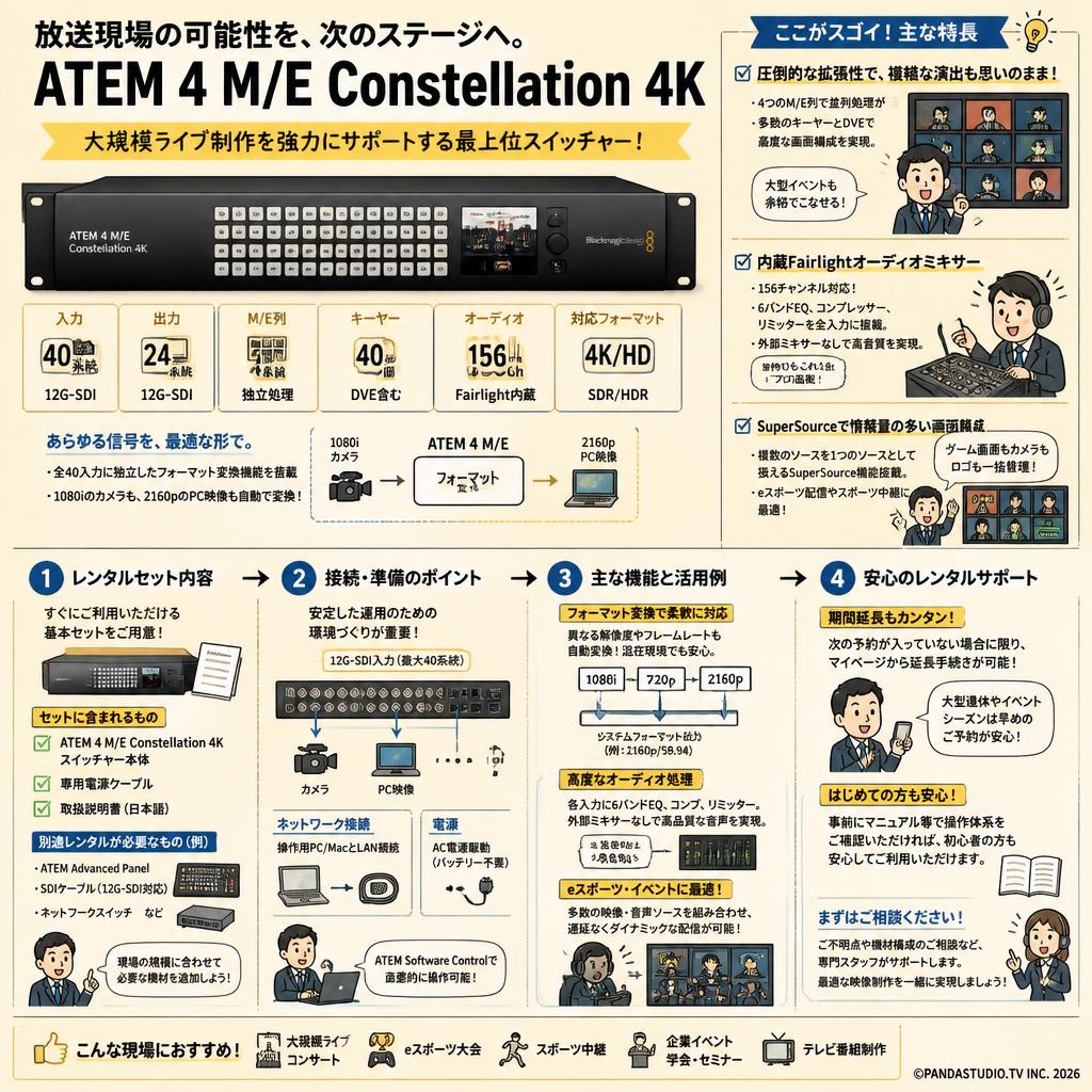 Blackmagic Design ATEM 4 M/E Constellation 4K FAQ（よくある質問と答え）