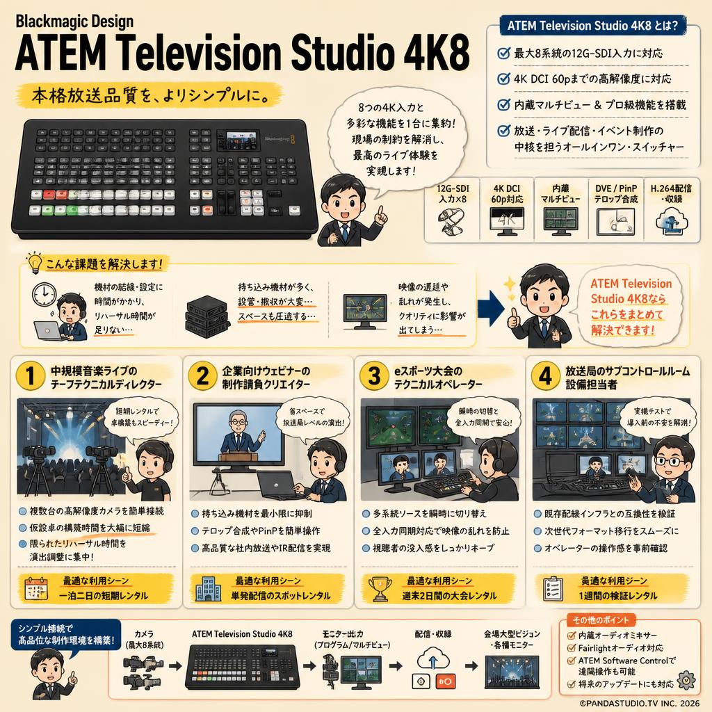 Blackmagic Design ATEM Television Studio 4K8 おもな対象のお客様