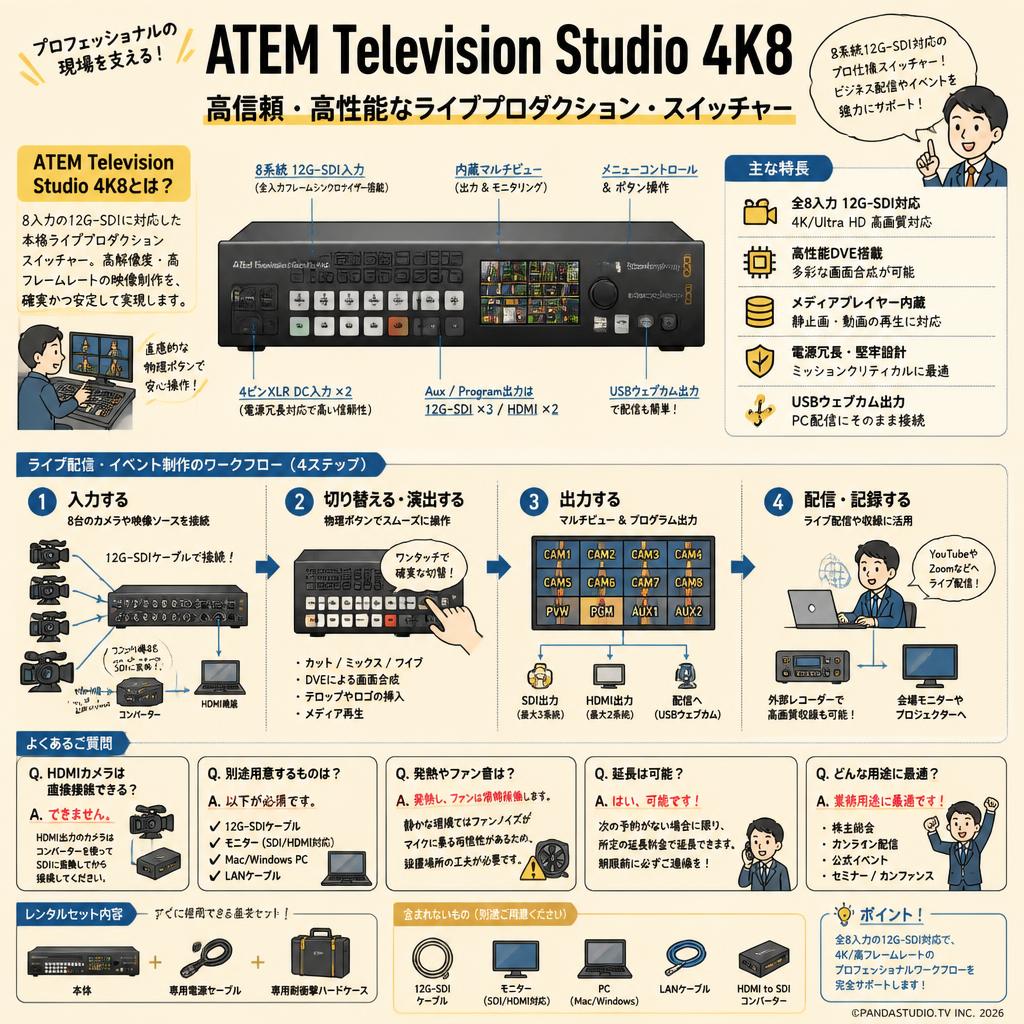 Blackmagic Design ATEM Television Studio 4K8 FAQ（よくある質問と答え）