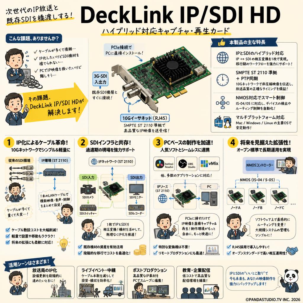 DeckLink IP/SDI HD 概要