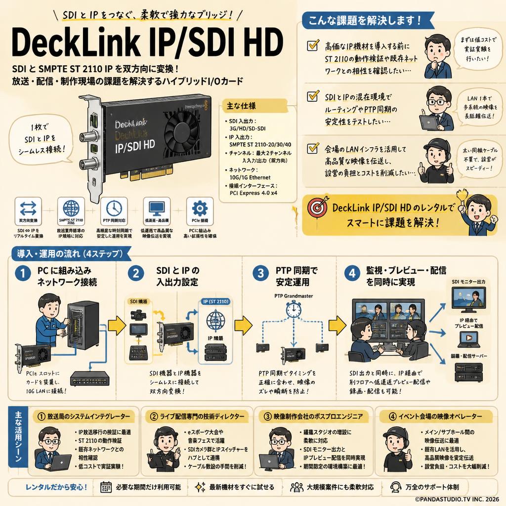 DeckLink IP/SDI HD おもな対象のお客様