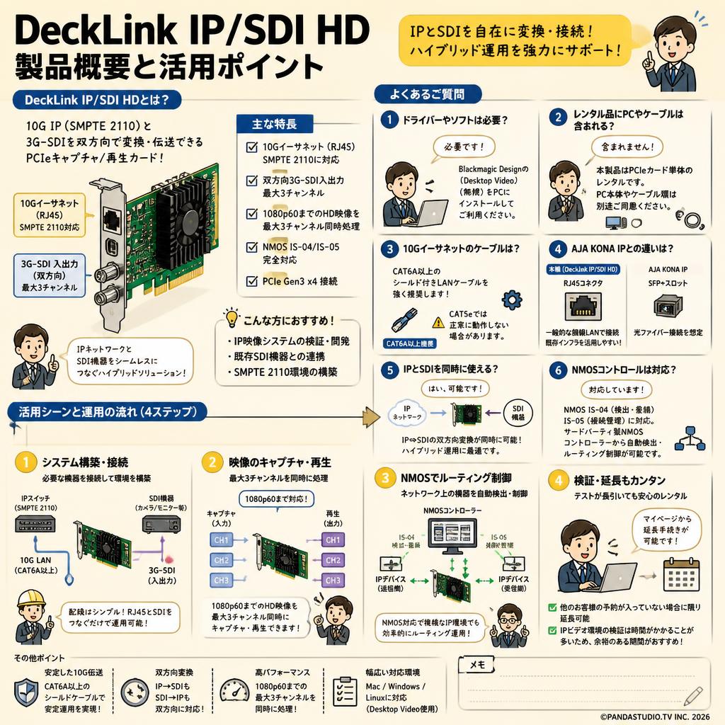 DeckLink IP/SDI HD FAQ（よくある質問と答え）
