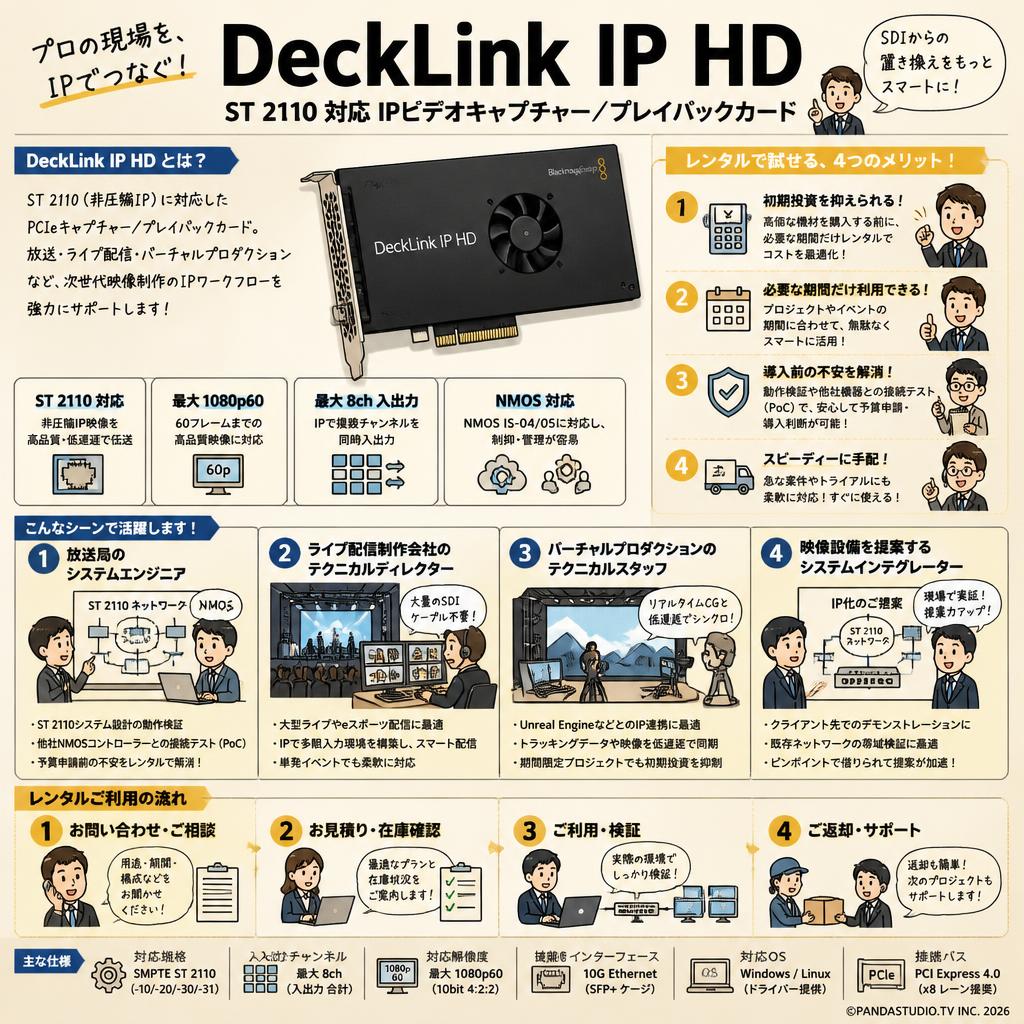 DeckLink IP HD おもな対象のお客様