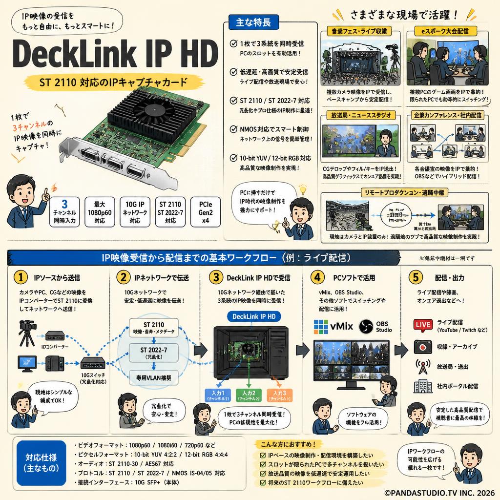 DeckLink IP HD 用途