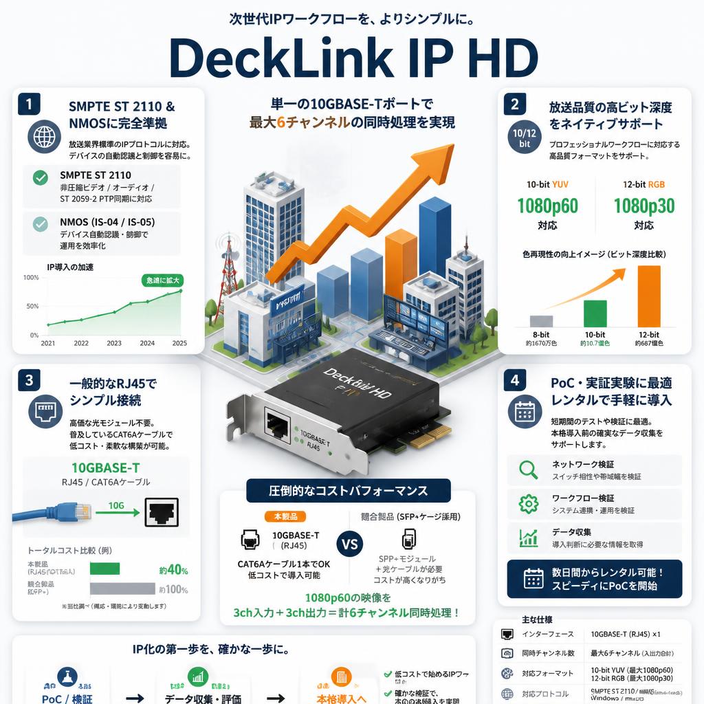 DeckLink IP HD セールスポイント