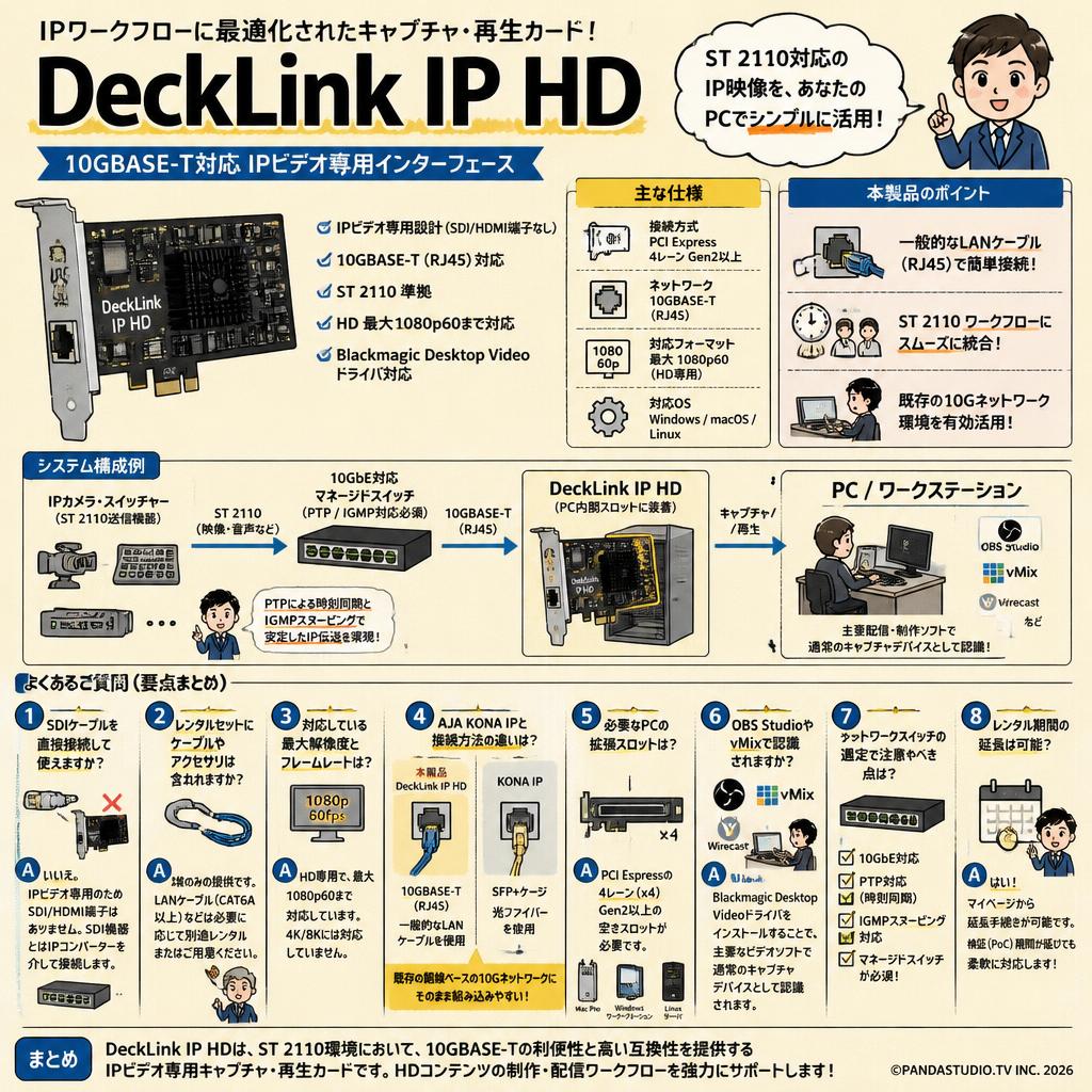 DeckLink IP HD FAQ（よくある質問と答え）