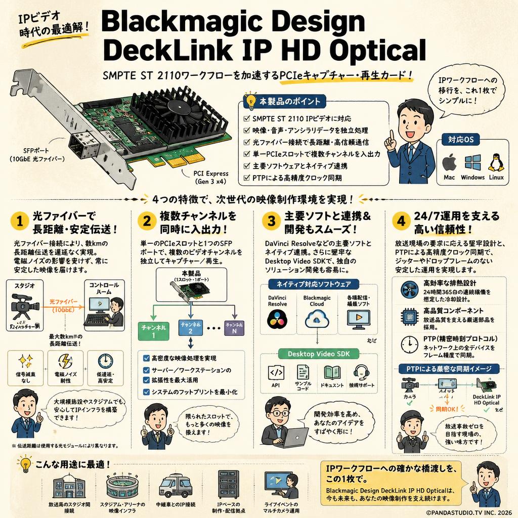 Blackmagic Design DeckLink IP HD Optical 概要
