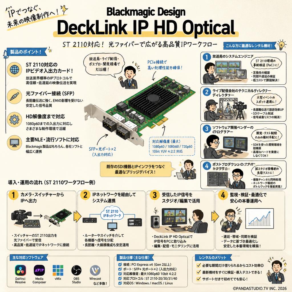 Blackmagic Design DeckLink IP HD Optical おもな対象のお客様
