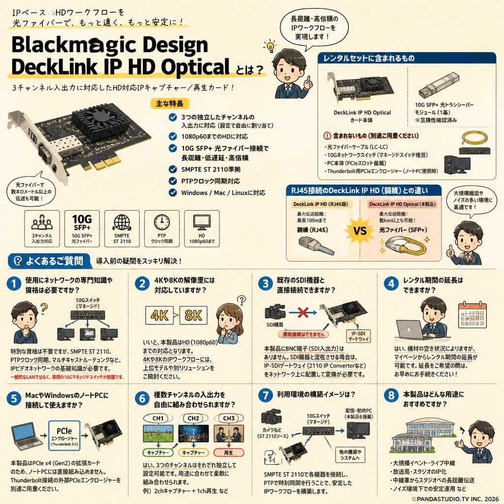 Blackmagic Design DeckLink IP HD Optical FAQ（よくある質問と答え）