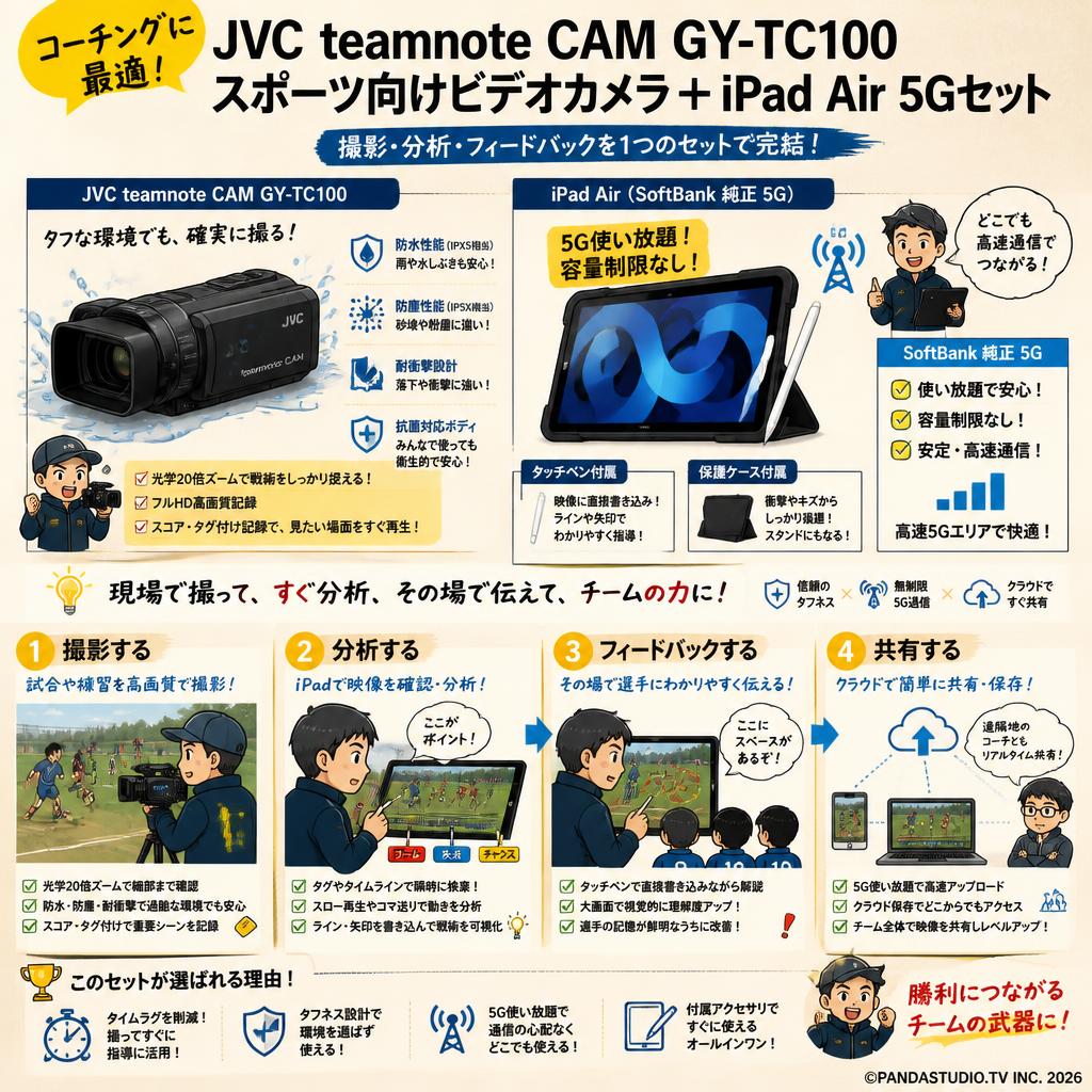 【コーチングに最適！】JVC teamnote CAM GY-TC100 スポーツ向けビデオカメラ 防水 抗菌対応 / iPad Air Softbank 純正 5G 使い放題 容量制限なし iPad タッチペンと保護ケース付属セット 概要
