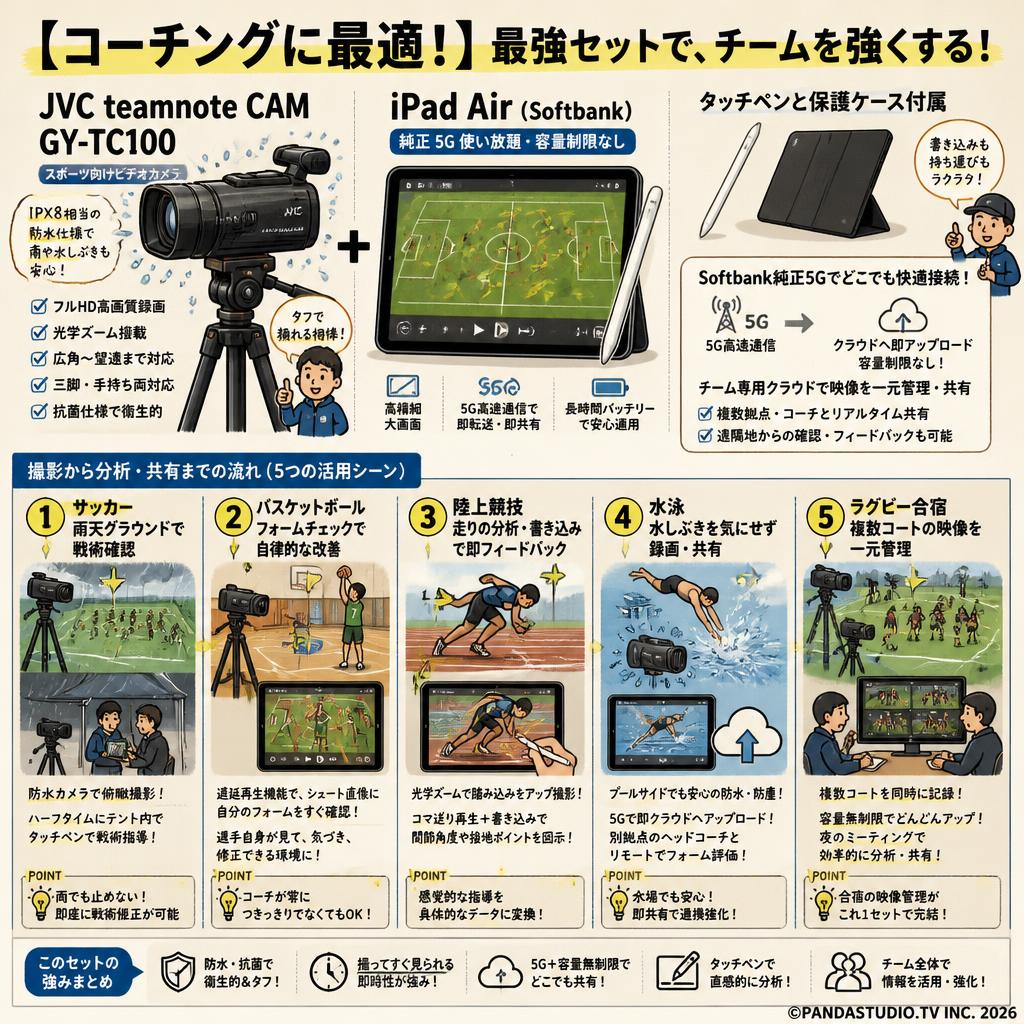【コーチングに最適！】JVC teamnote CAM GY-TC100 スポーツ向けビデオカメラ 防水 抗菌対応 / iPad Air Softbank 純正 5G 使い放題 容量制限なし iPad タッチペンと保護ケース付属セット 用途
