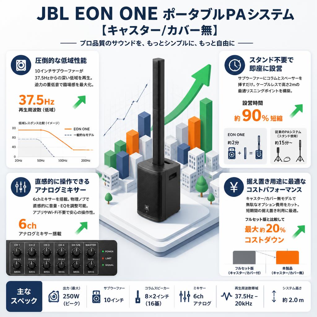 JBL  EON ONE ポータブルPAシステム 【キャスター/カバー無】 セールスポイント